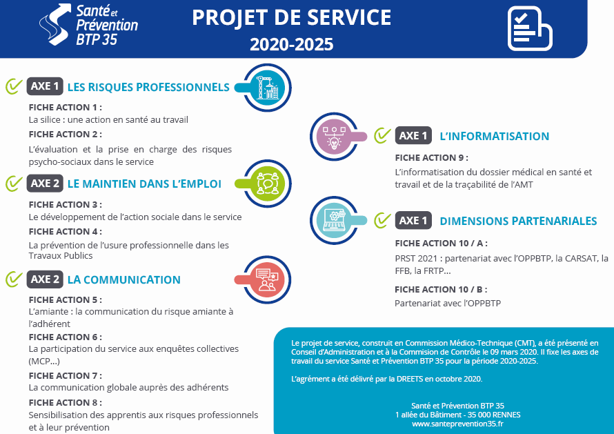 Synthèse projet de service